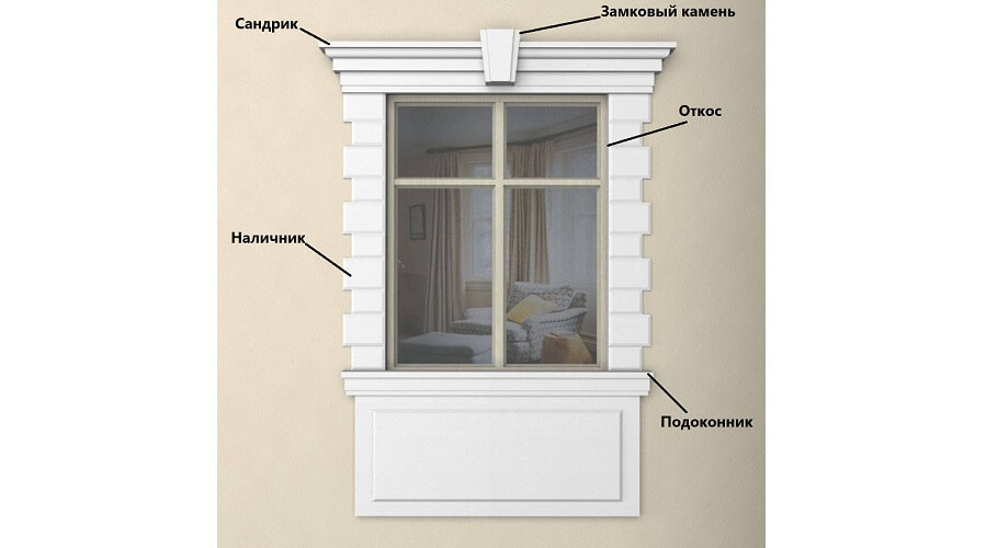 элементы декора окон
